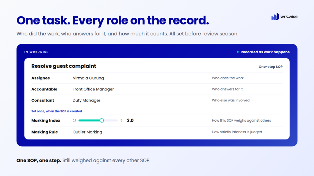wrk.wise task record showing assignee, accountable, and consultant roles, plus SOP Marking Index and Marking Rule for fair appraisals