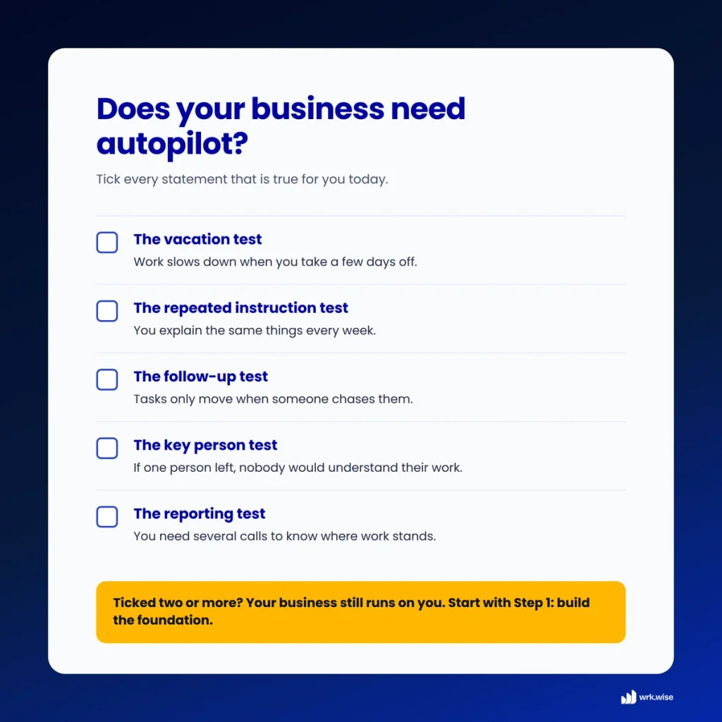 Checklist of five tests to see if your business needs autopilot: vacation, repeated instruction, follow-up, key person, and reporting